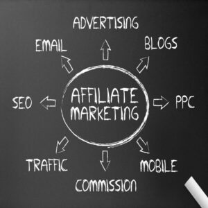 Affiliate marketing zonder website andere bronnen