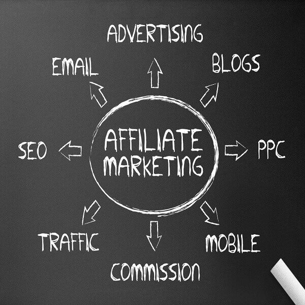 Affiliate marketing zonder website andere bronnen